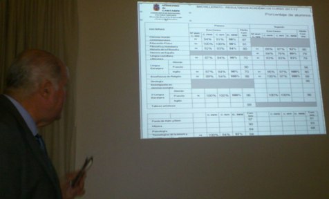 reunión Inspector profes de BACH