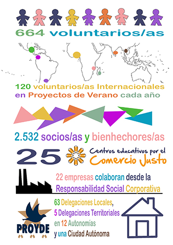 PROYDE cumple 28 años