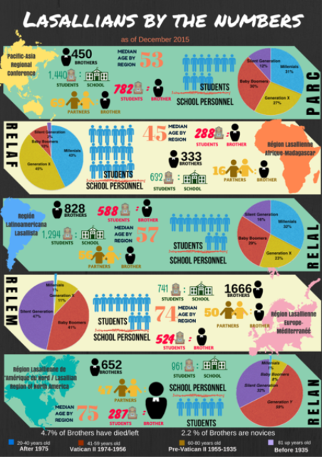 Alcance La Salle en el mundo