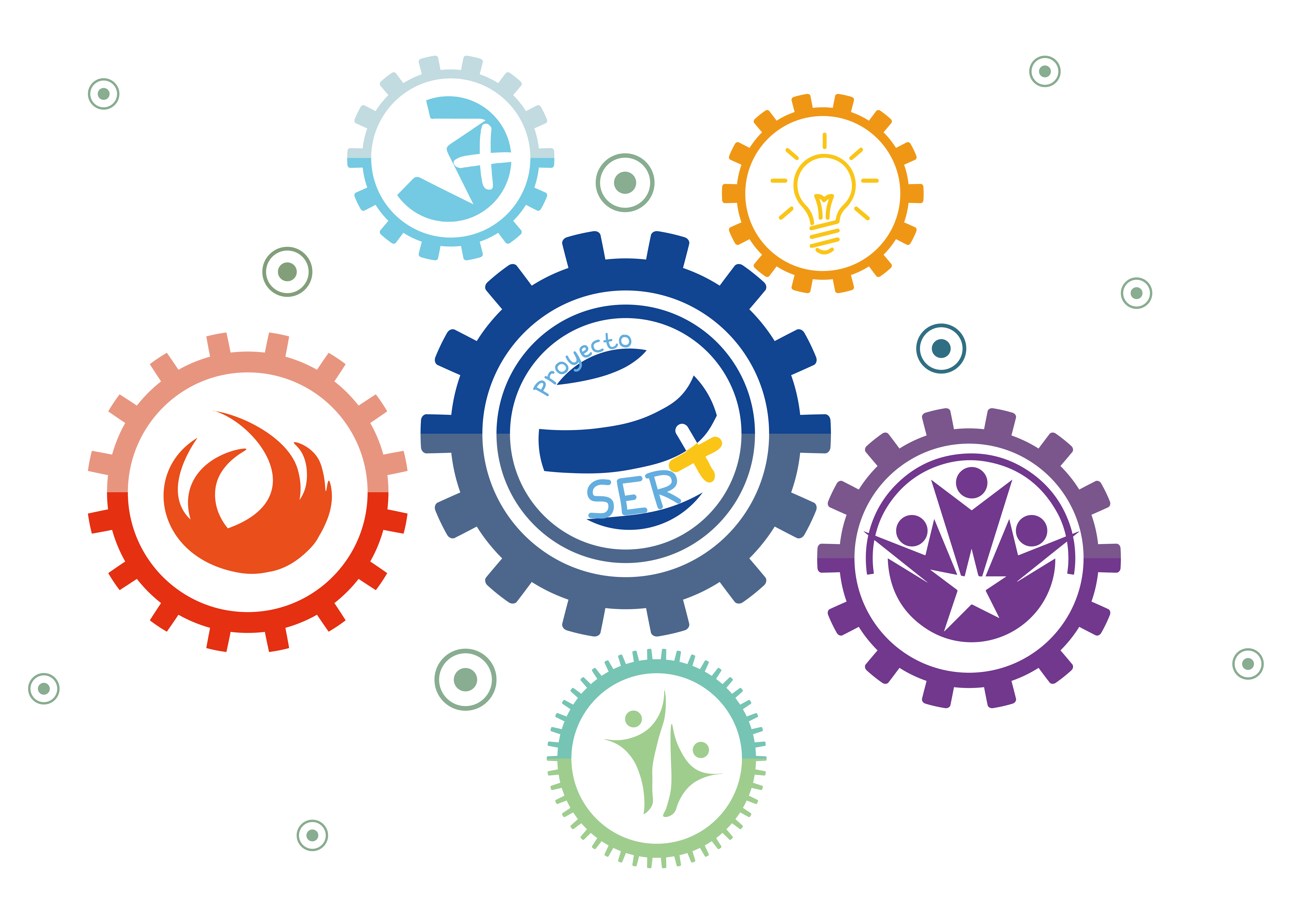 Poryecto SER+